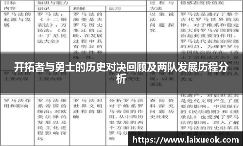 开拓者与勇士的历史对决回顾及两队发展历程分析